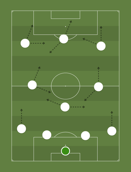 Santos x Defensa y Justicia - Football tactics and formations