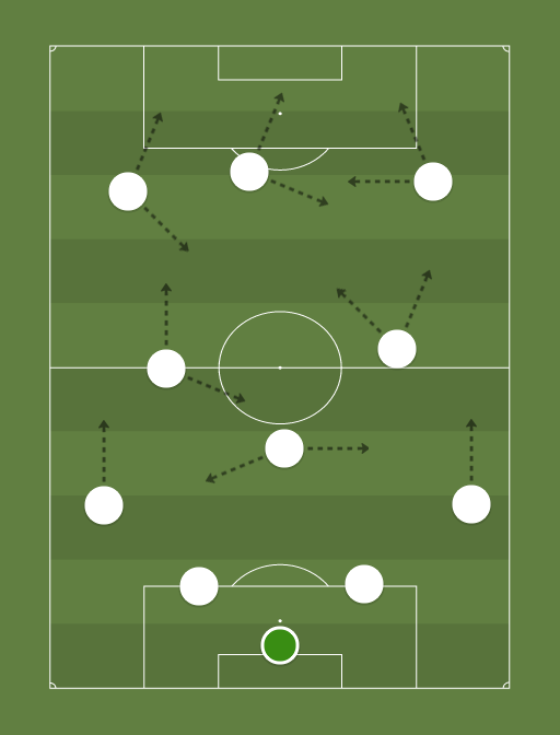 Santos x Ponte Preta - Football tactics and formations