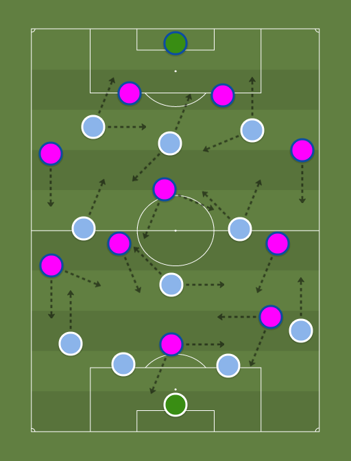 Manchester City vs Real Madrid - Football tactics and formations