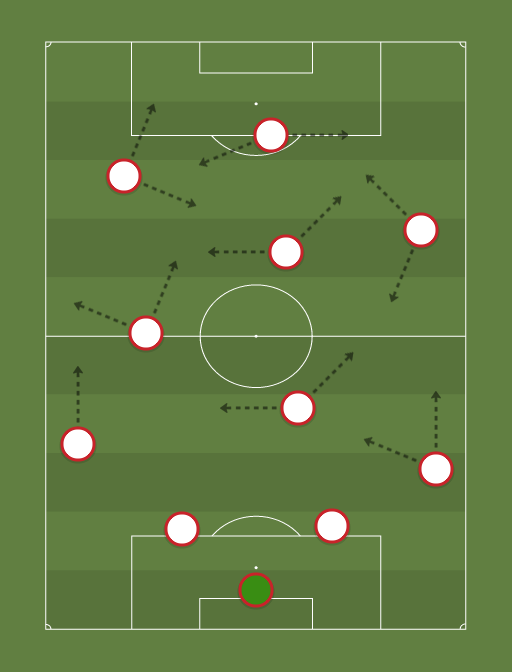 Sao Paulo - Football tactics and formations