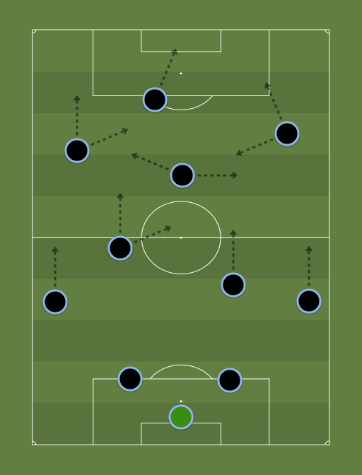Gremio - Football tactics and formations