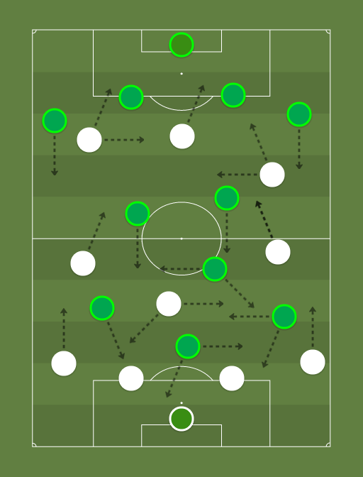 Santos vs Palmeiras - Football tactics and formations