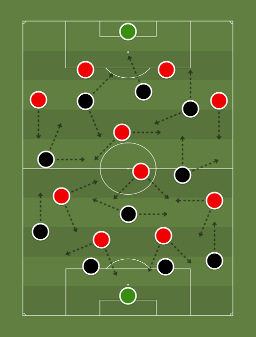 Botafogo vs Internacional - Football tactics and formations
