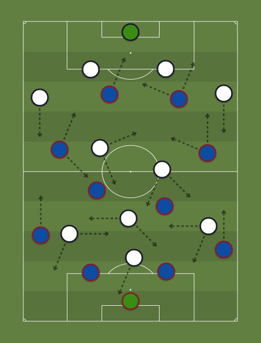 Barcelona vs Bayern de Munique - Football tactics and formations