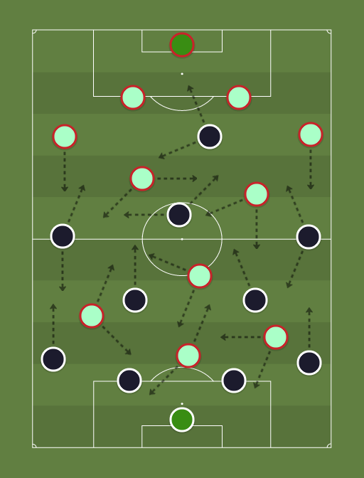 Croacia vs Portugal - Football tactics and formations