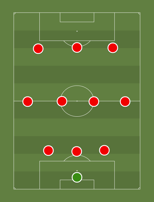 AFC - Football tactics and formations