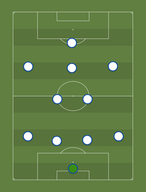 Ozil - Football tactics and formations