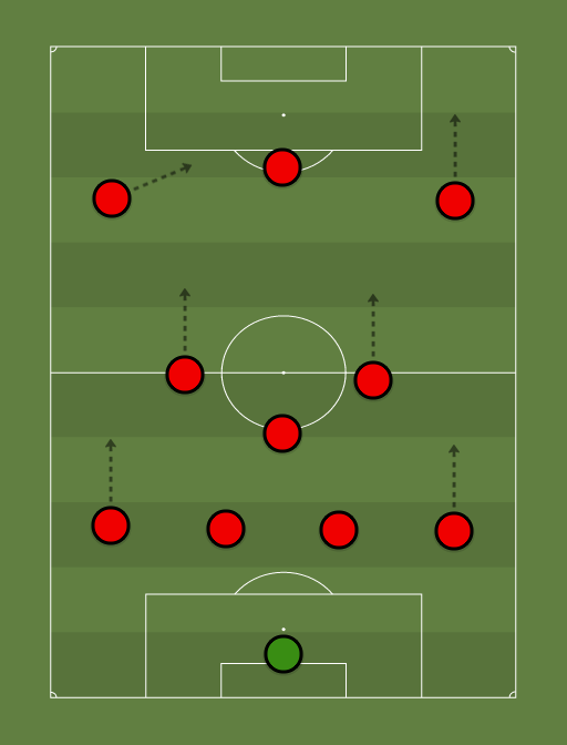 MUFC-formation-tactics.png