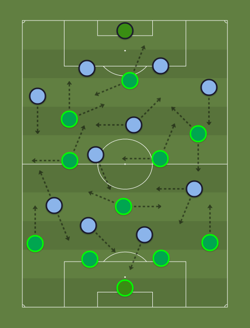 Palmeiras vs Bolivar - Football tactics and formations