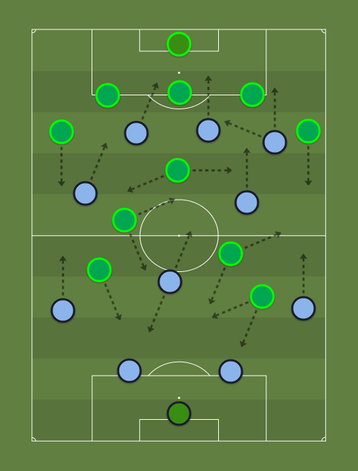 Bolivar vs Palmeiras - Football tactics and formations