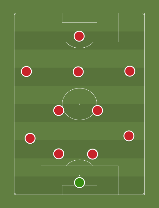 Bayern v Schalke - Football tactics and formations