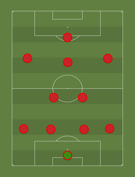 MUFC - Football tactics and formations