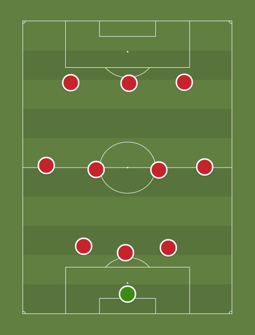 AFC - Football tactics and formations
