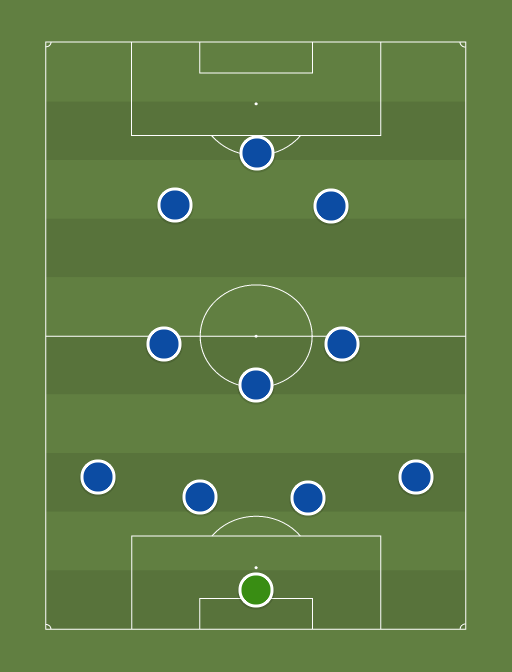CFC - Football tactics and formations