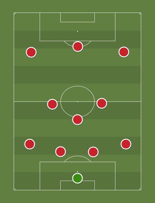 LFC - Football tactics and formations