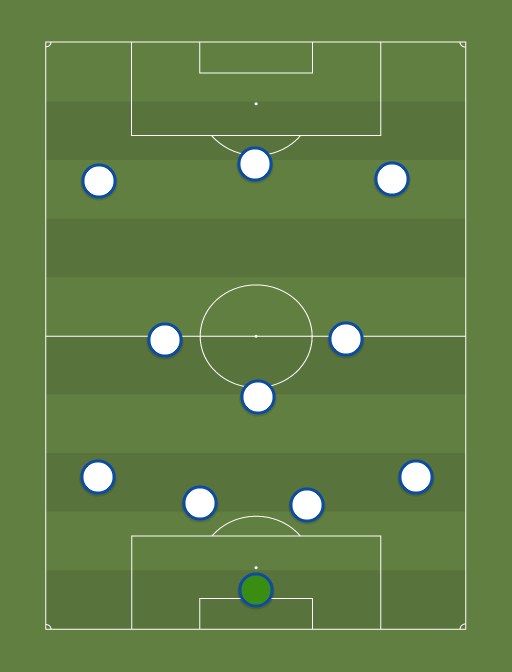 RMFC - Football tactics and formations