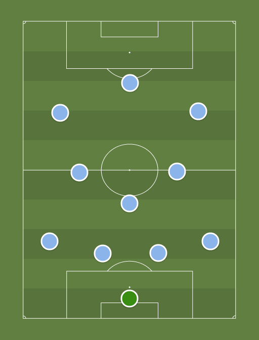MCFC - Football tactics and formations