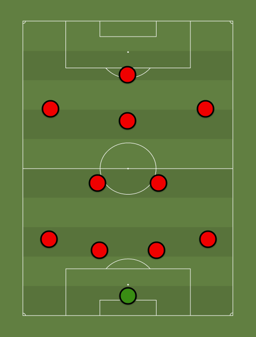 Milan - Football tactics and formations