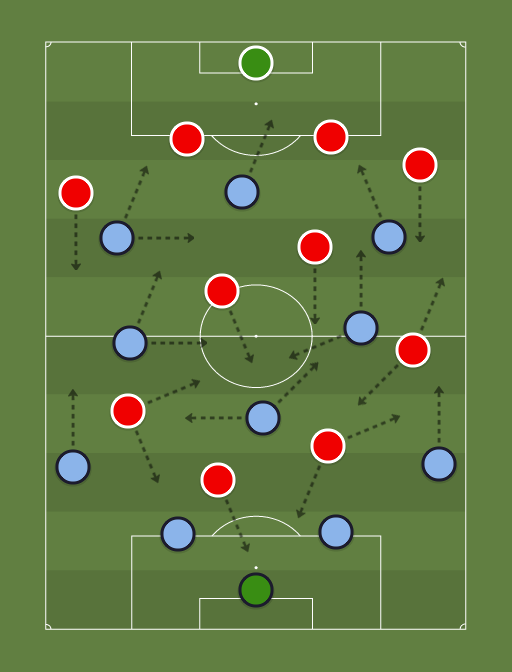 Gremio vs Internacional - Football tactics and formations