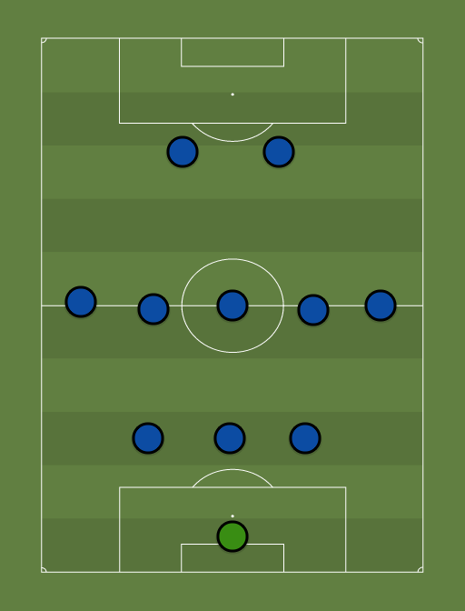 IFC - Football tactics and formations