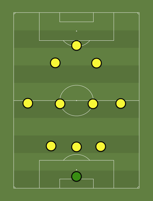 BVB - Football tactics and formations