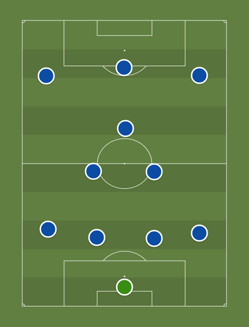 Chelsea v West Brom - Football tactics and formations