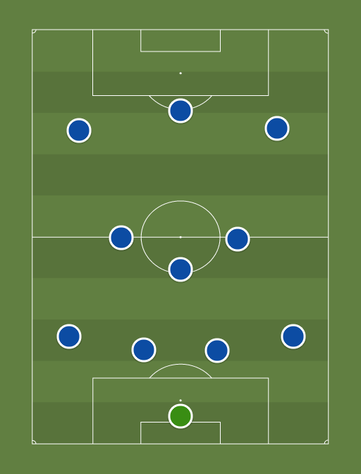 EFC - Football tactics and formations