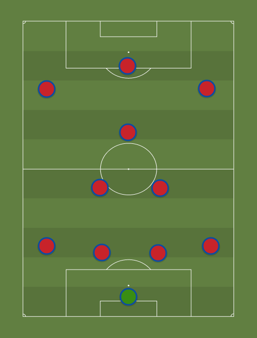 Barcelona v Villarreal - Football tactics and formations