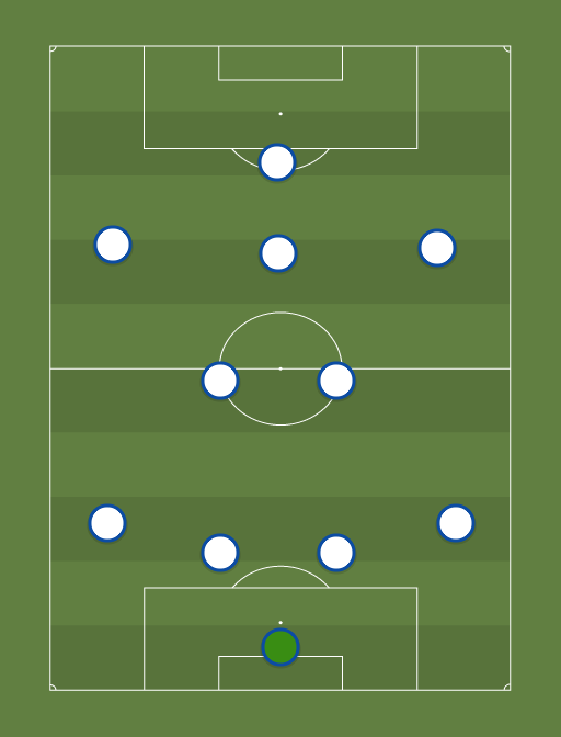 SPFC - Football tactics and formations