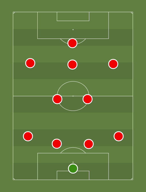 Bay - Football tactics and formations