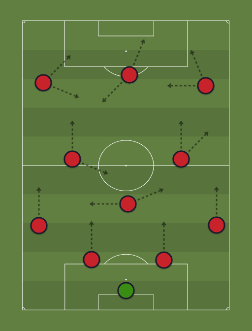 Newell's Old Boys 1991 - Football tactics and formations