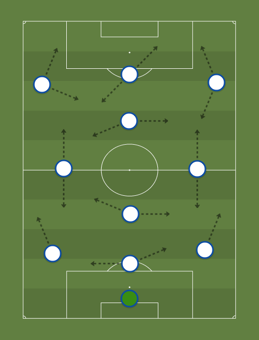 Velez Sarsfield - Football tactics and formations