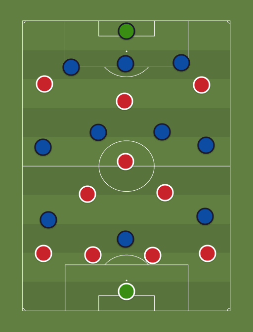 Liverpool & Arsenal vs Away team - Football tactics and formations