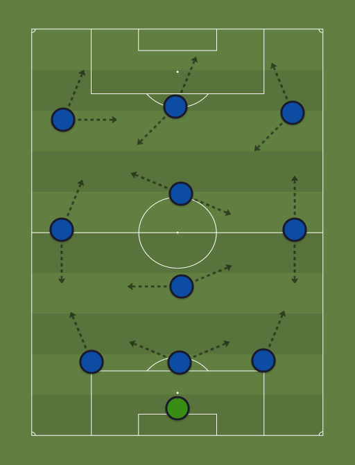 Argentina - Football tactics and formations