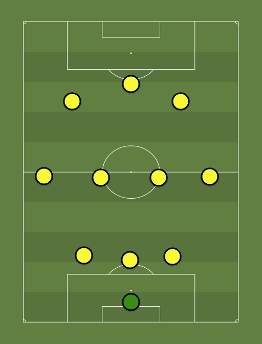 BVB - Football tactics and formations
