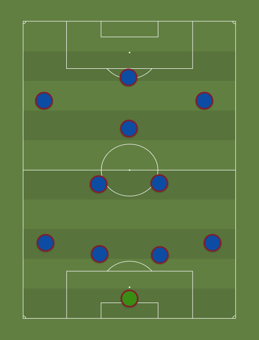 Barcelona v Sevilla - Football tactics and formations