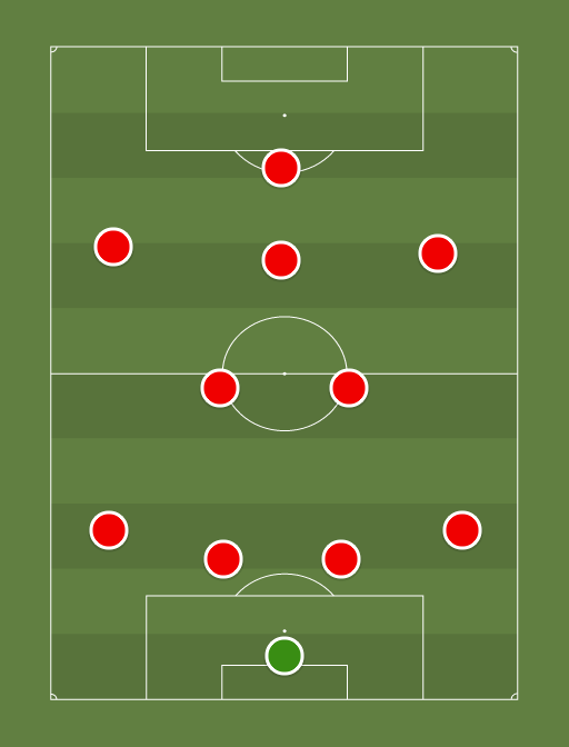 BAY - Football tactics and formations