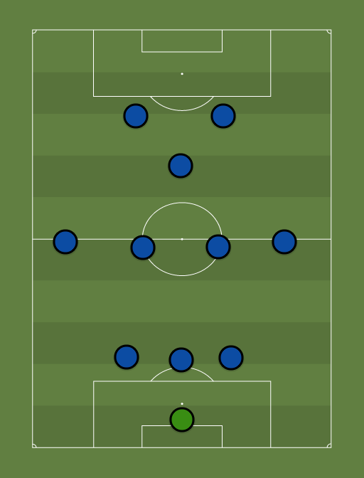 IFC - Football tactics and formations