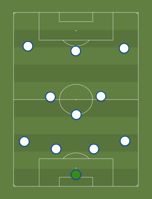 Real Madrid v Levante - Football tactics and formations