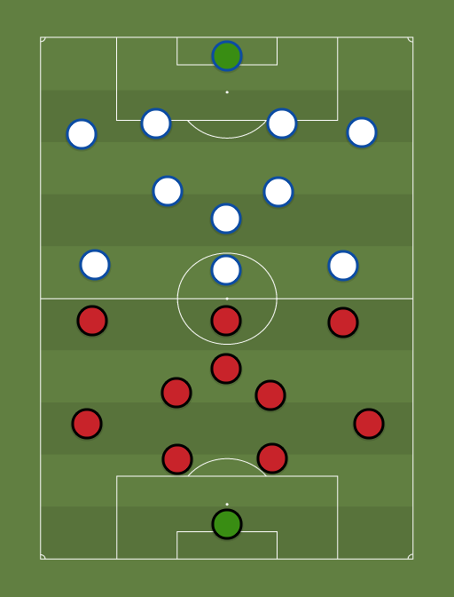 MUFC vs Away team - Football tactics and formations