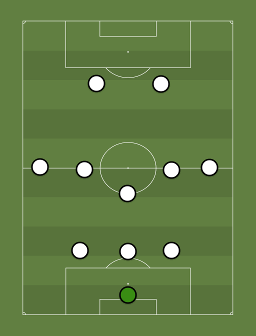 JFC - Football tactics and formations