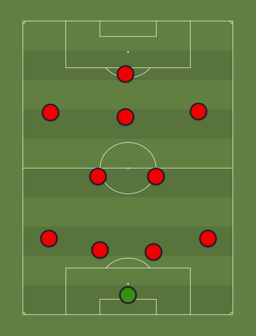 MFC - Football tactics and formations