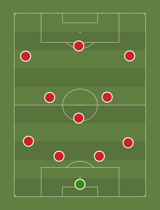 Liverpool v Villa - Football tactics and formations