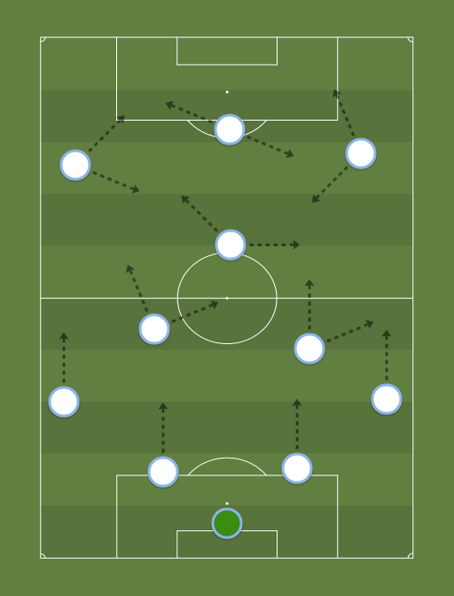 Olympique de Marselha - Football tactics and formations