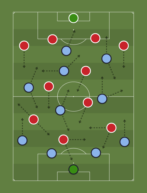 Uruguai vs Chile - Football tactics and formations