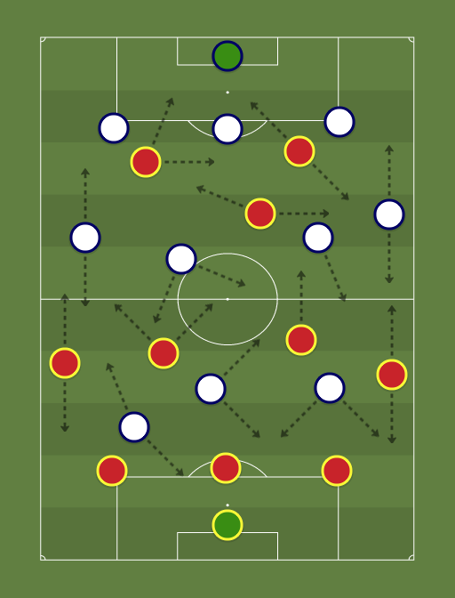 Belgica vs Inglaterra - Football tactics and formations