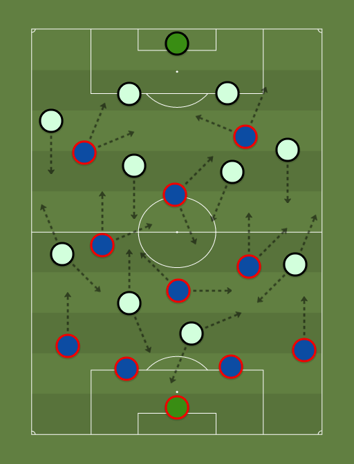 Franca vs Portugal - Football tactics and formations