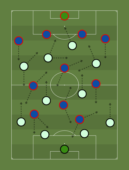 Portugal vs Franca - Football tactics and formations