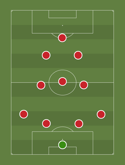 MUFC - Football tactics and formations