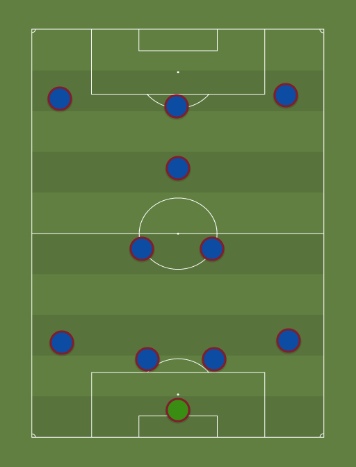 Barcelona v Getafe - Football tactics and formations